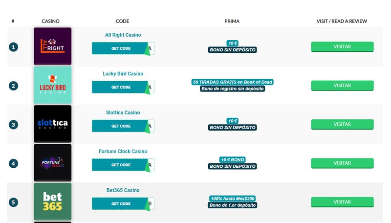 Comparativa de Bonos de Casino: ¿Cuál es el Mejor?